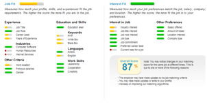 Intelligent Candidate Matching